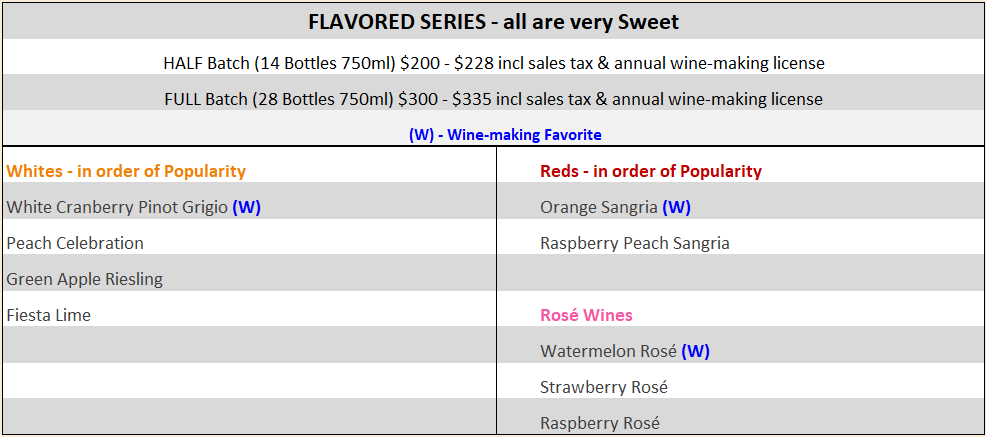 table image of your own winery flavored series wines menu v32